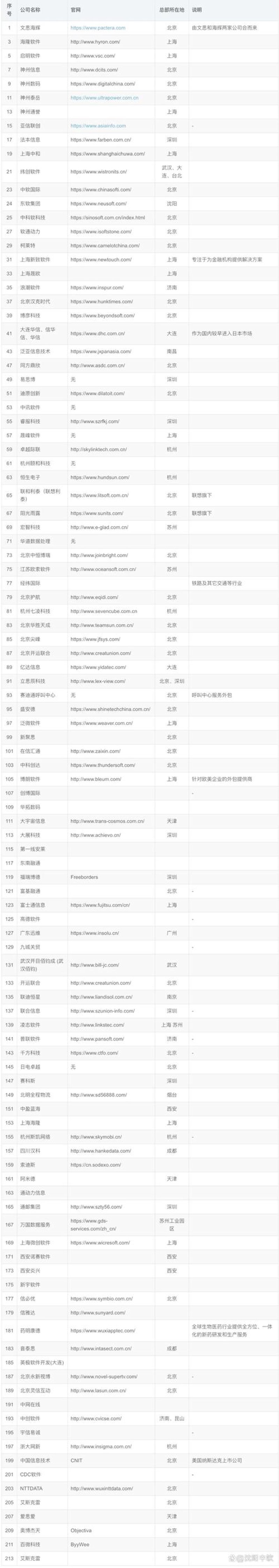 南京软件开发：创新科技，智能未来
