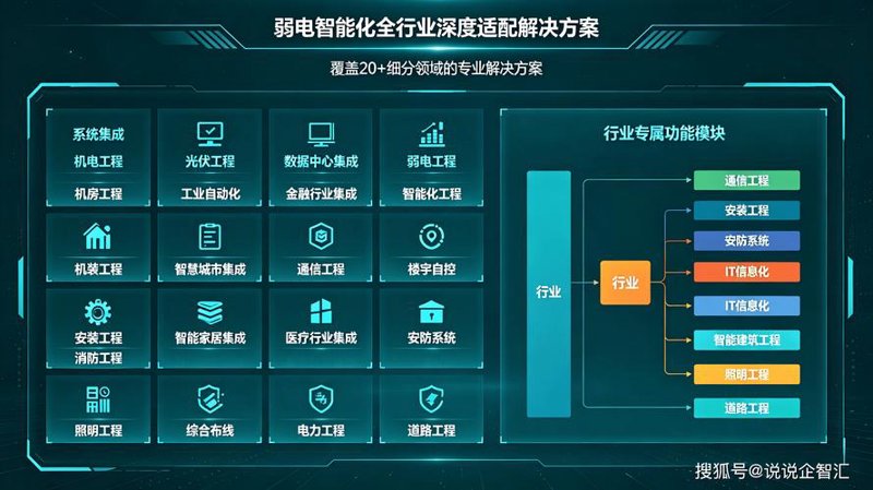 计算机技术服务行业的未来风向标